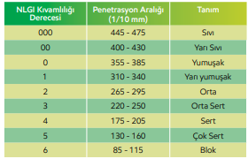 Gres k?vam? s?n?fland?rma tablosu